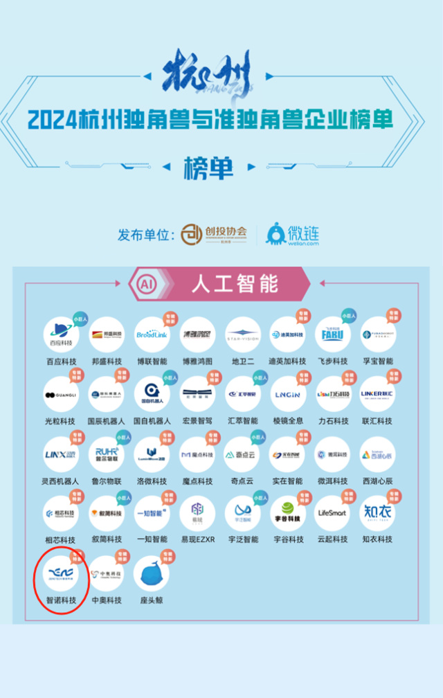 爱游戏·体育-爱游戏(中国)一站式服务官网
荣膺2024年人工智能准独角兽企业